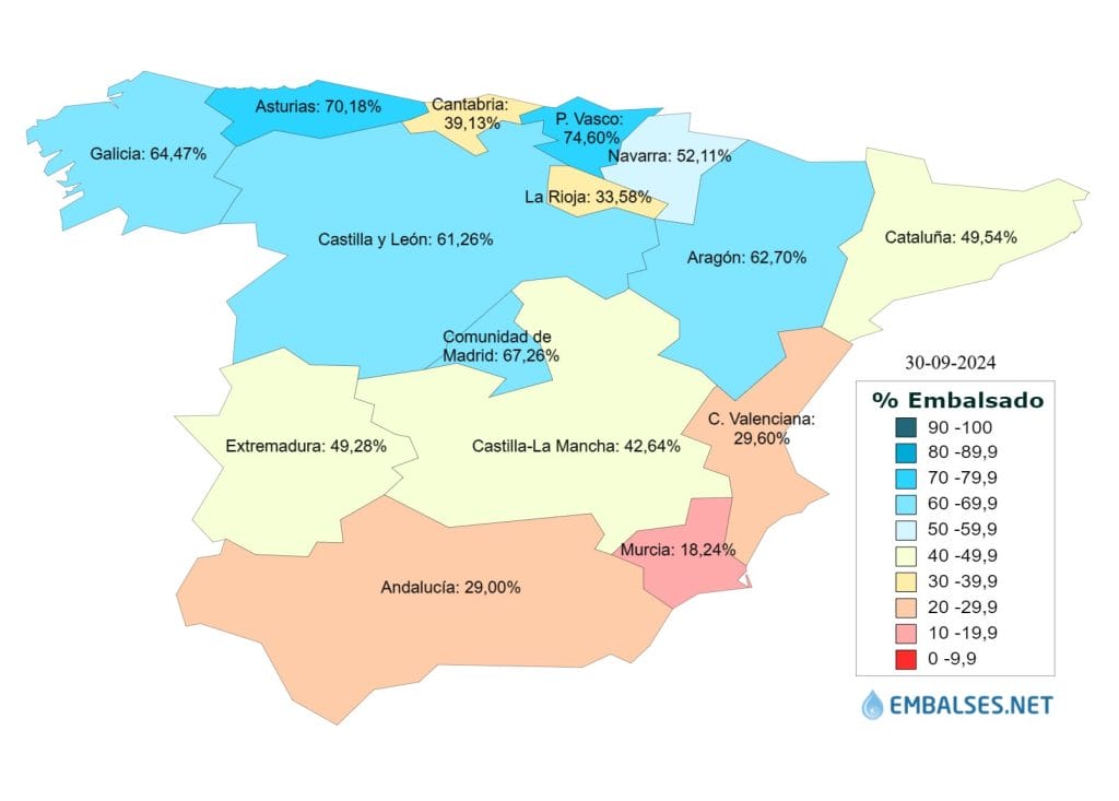 año hidrológico