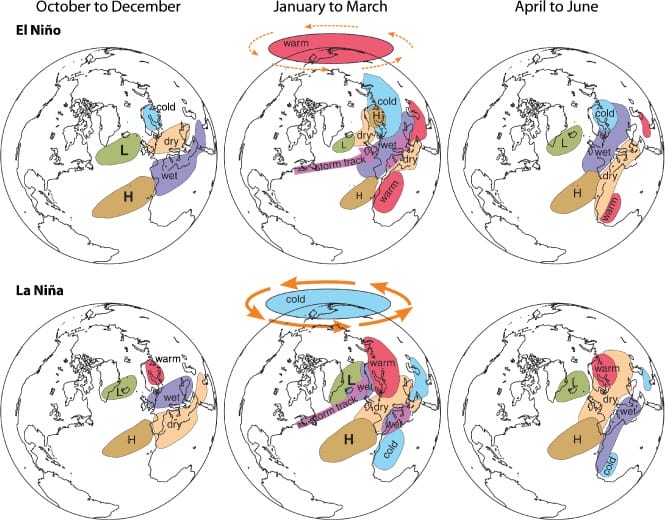 Así afecta el Niño al clima en Europa hasta un año después | Eltiempo.es