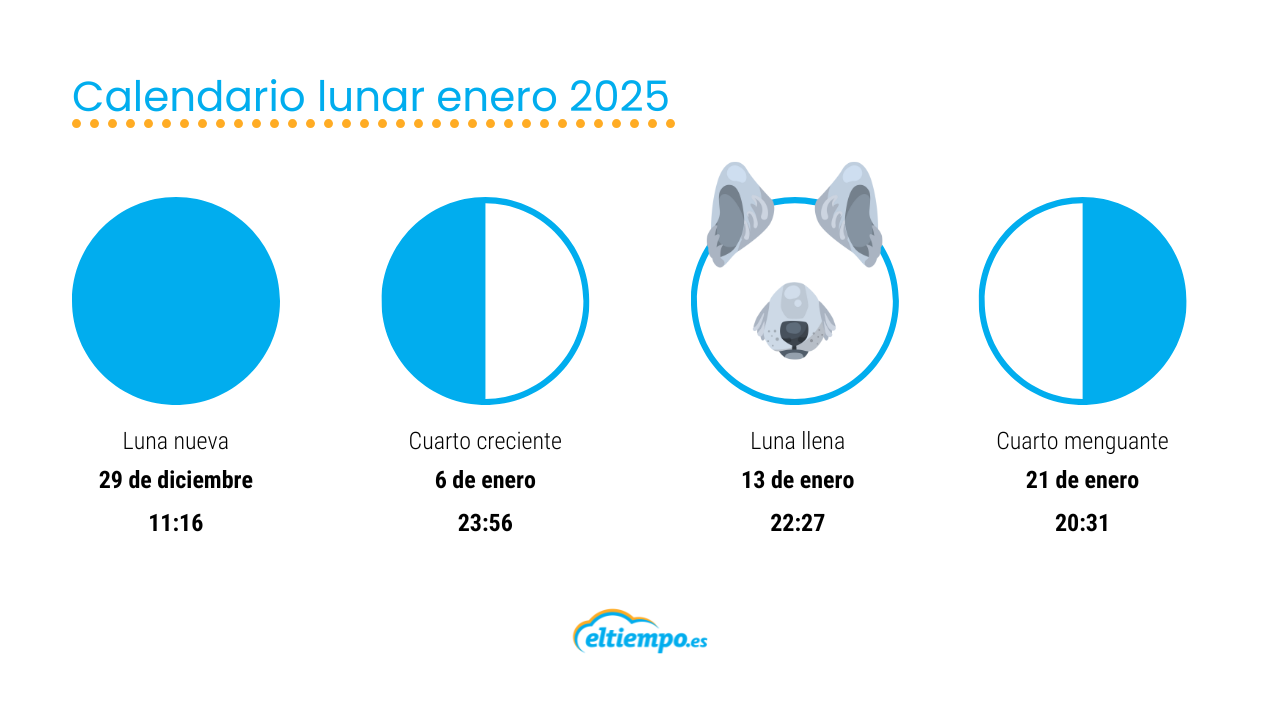 Calendario lunar enero de 2025 todas las fases lunares al detalle