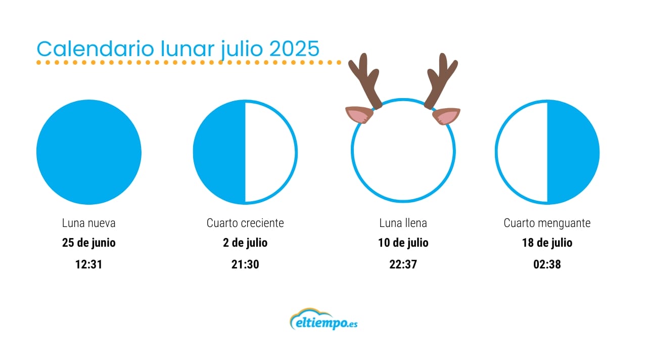 Calendario lunar anual 2025 fases de la Luna mes a mes Eltiempo.es