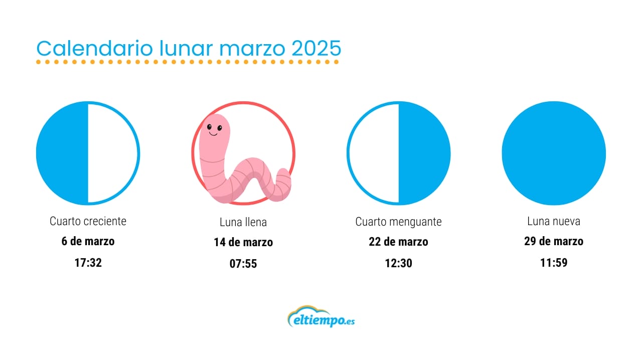 Calendario lunar de marzo de 2025 todas las fases lunares del mes del