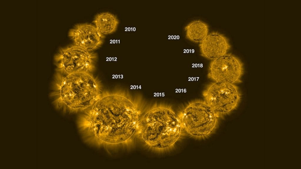 Ciclo solar