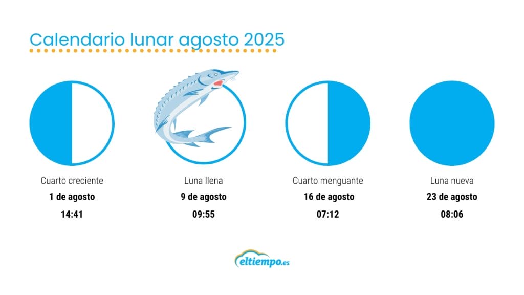 Calendario lunar agosto 2025