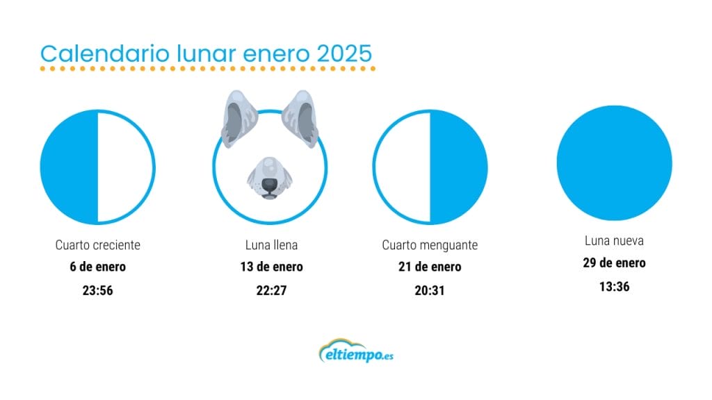Fases lunares enero 2025