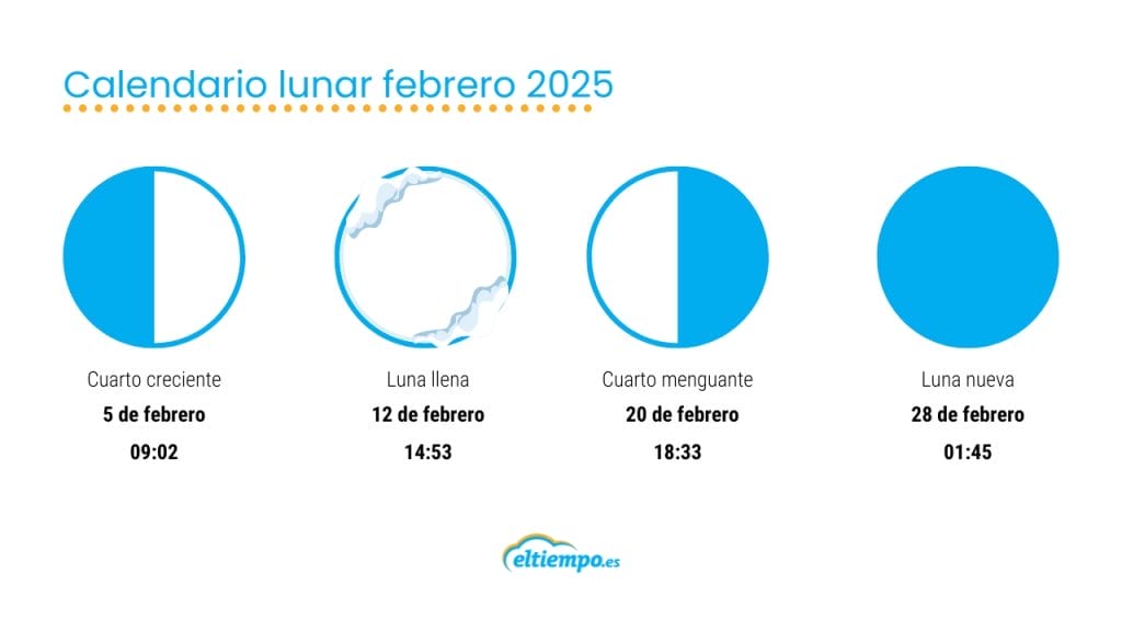 Calendario lunar febrero 2025