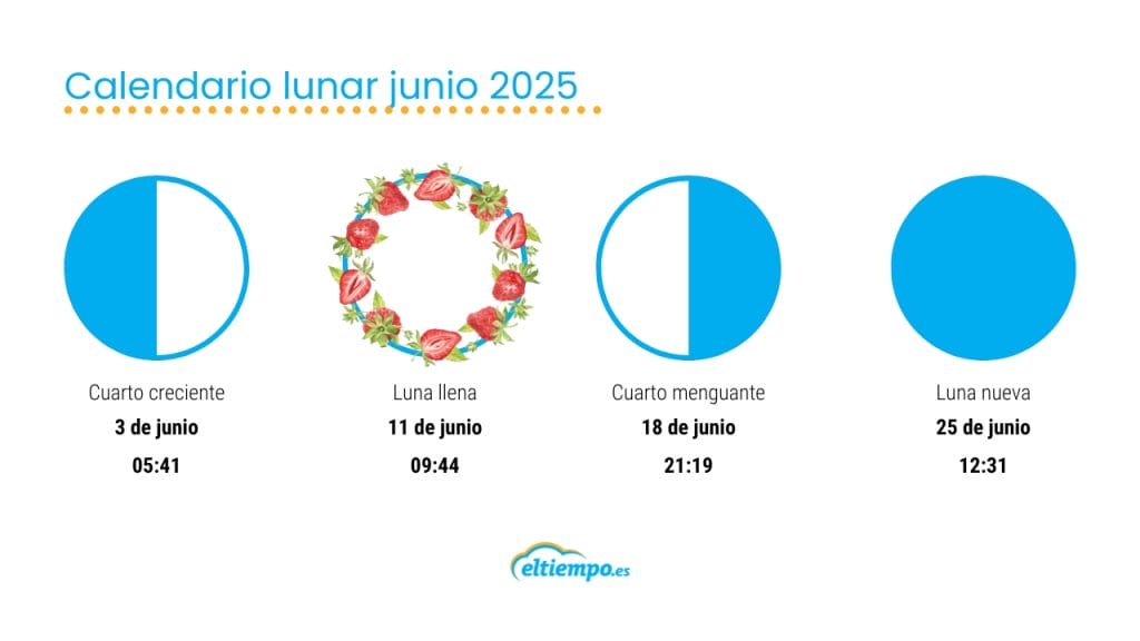 Calendario lunar anual 2025 fases de la Luna mes a mes Eltiempo.es Luna Llena Junio 2025 Fases Lunares Malignos