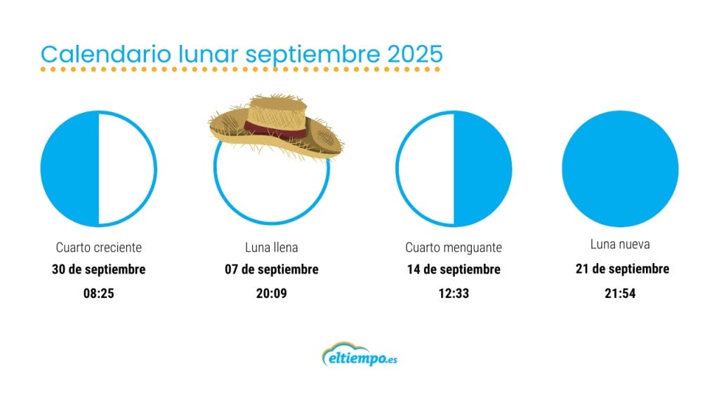 Fases lunares septiembre 2025