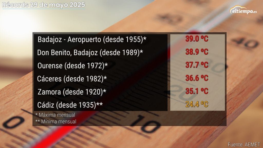 récords de temperatura tabla
