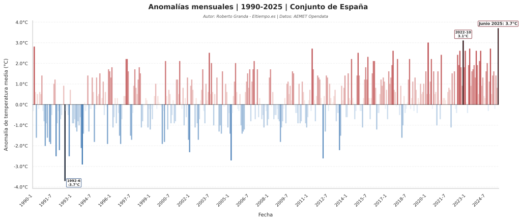 junio más cálido nacional