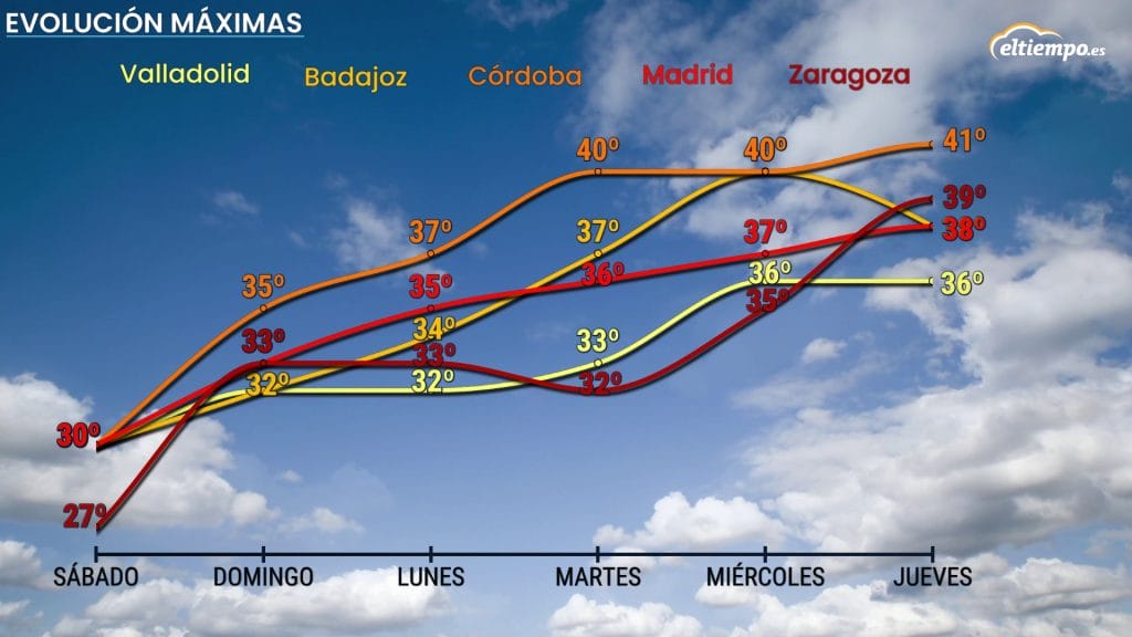 Calor