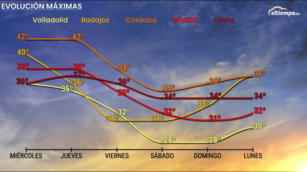 calor