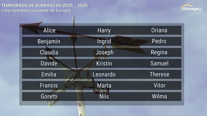 nombre borrascas impacto 2025-2026