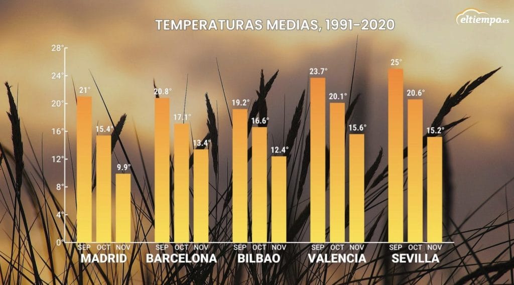 previsión otoño 2025