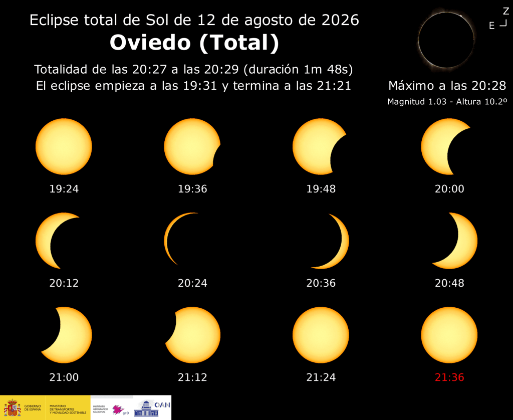 eclipse solar total oviedo 2026