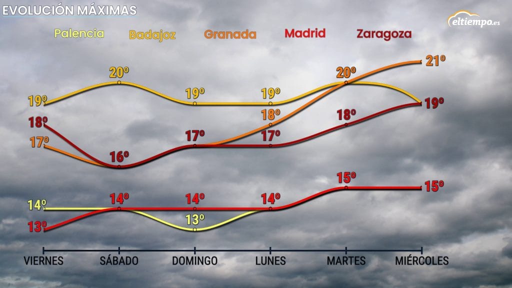 Puente de la Almudena máximas