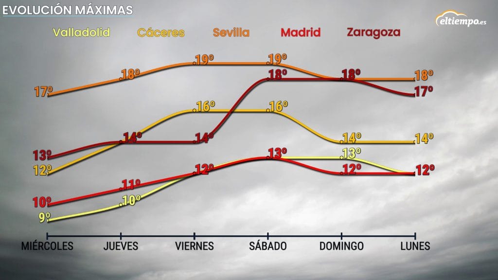 diciembre lluvia meteograma