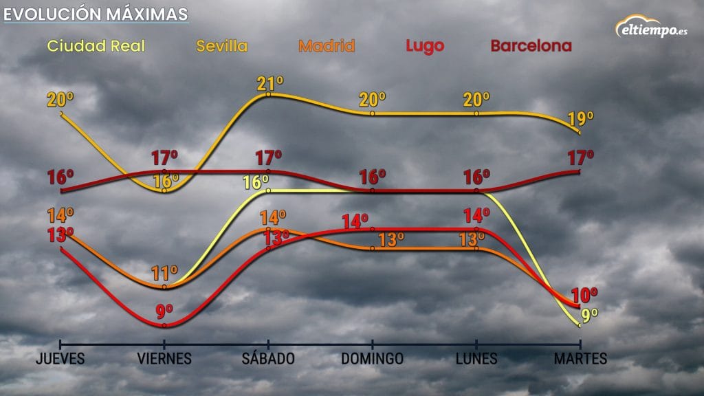 fin de semana temperaturas