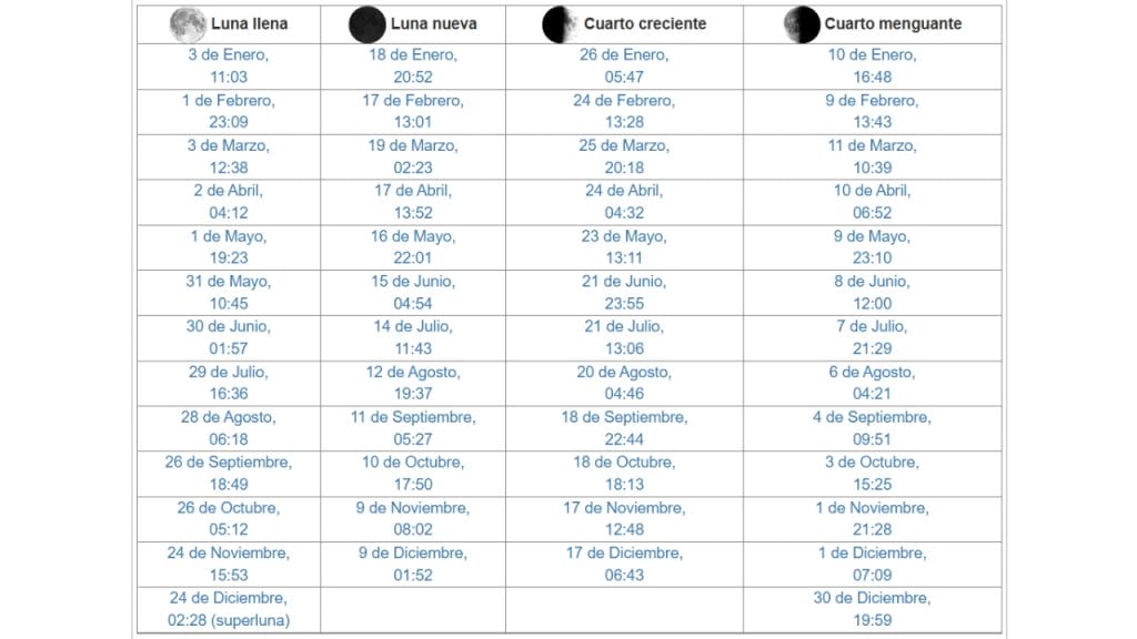 Calendario lunar 2026