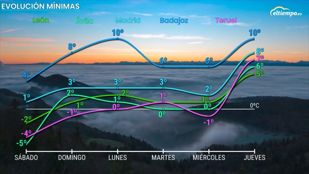 ciclogénesis explosiva