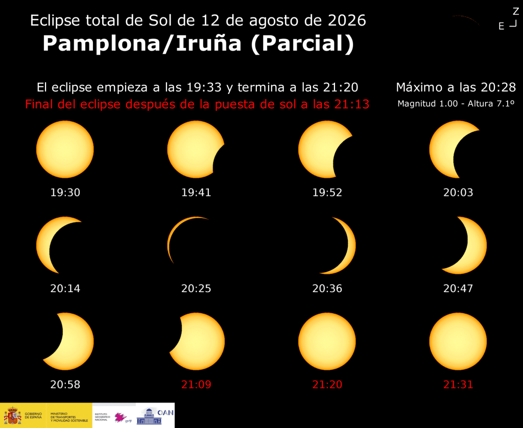 horarios eclipse solar agosto pamplona