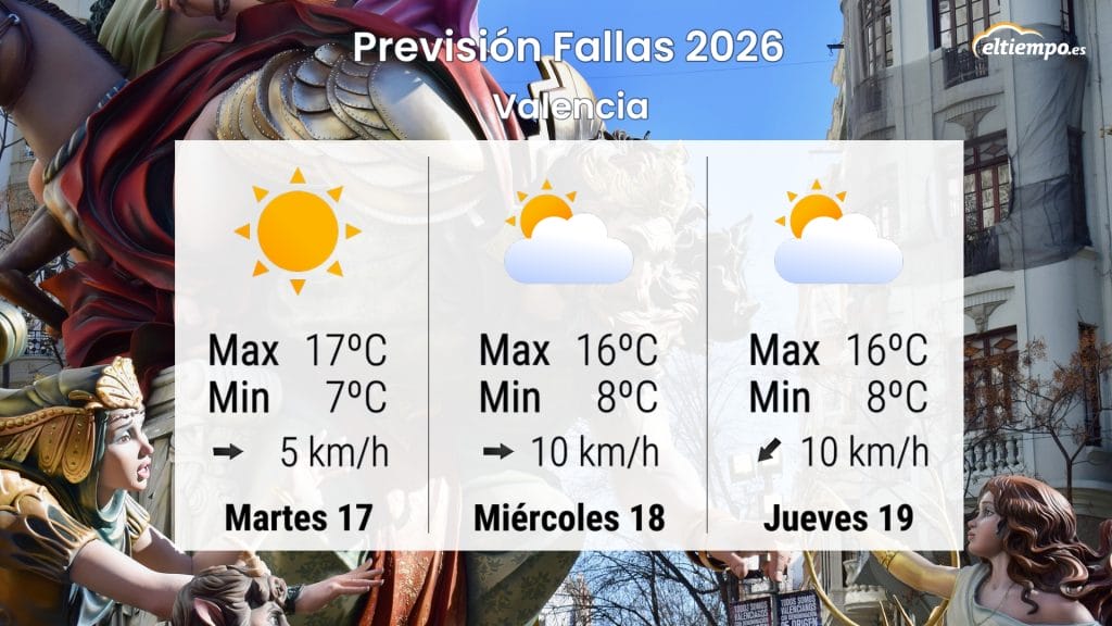 lluvia Fallas tabla
