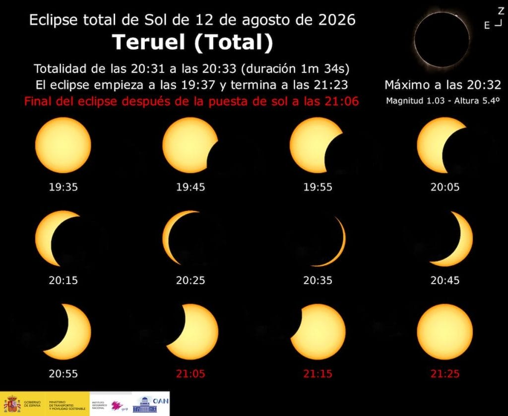 Eclipse solar en Teruel del 12 de agosto: cómo y cuándo verlo