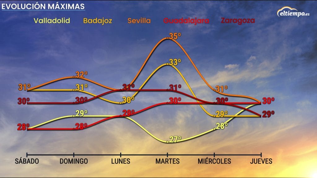 calor maximas