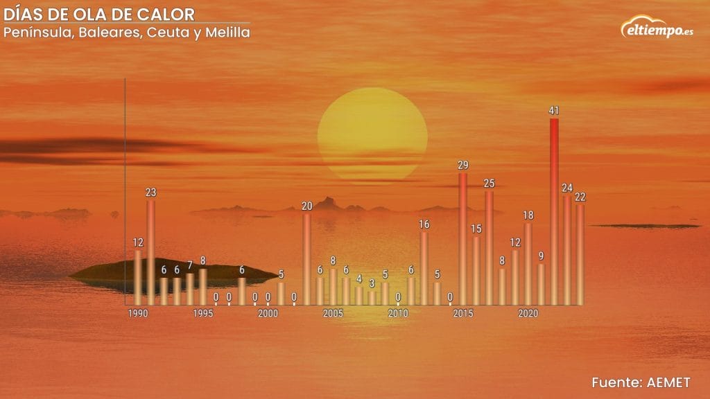 Verano-2026