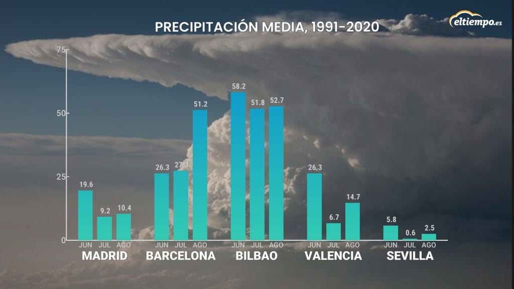 Verano-2026
