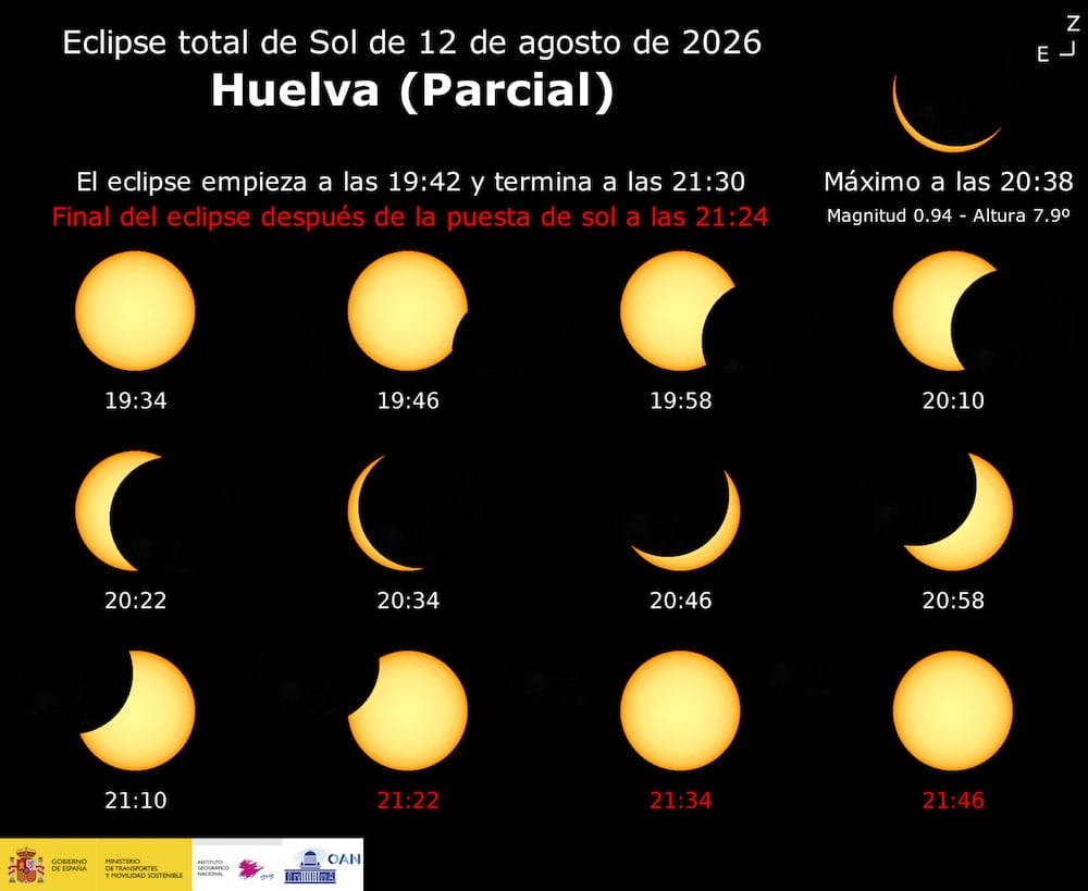 Horario eclipse solar 12 agosto Huelva