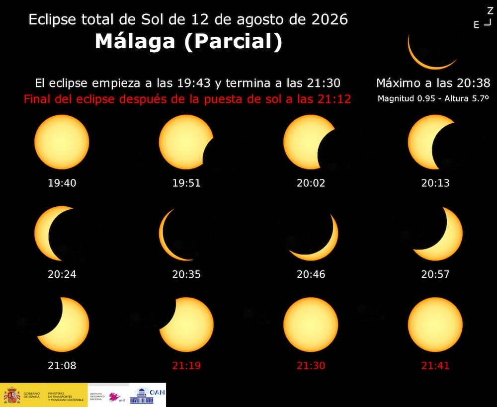 Horario eclipse solar 12 agosto Málaga