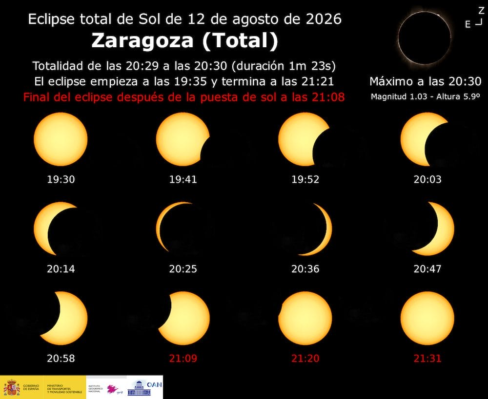 Horario eclipse solar 12 agosto Zaragoza