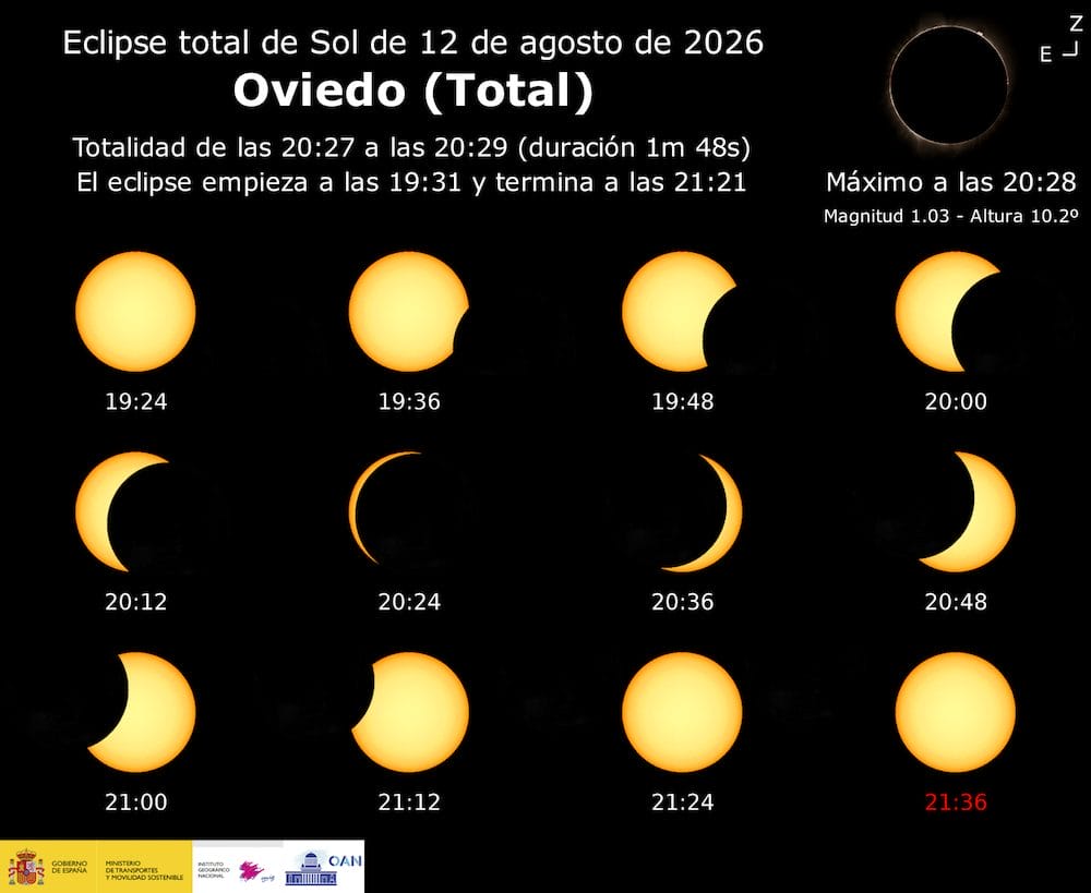 Horario eclipse solar 12 agosto Oviedo