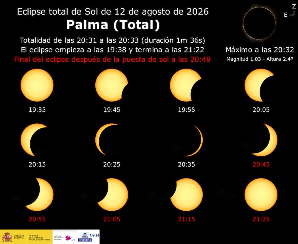 Horario eclipse solar 12 agosto Palma