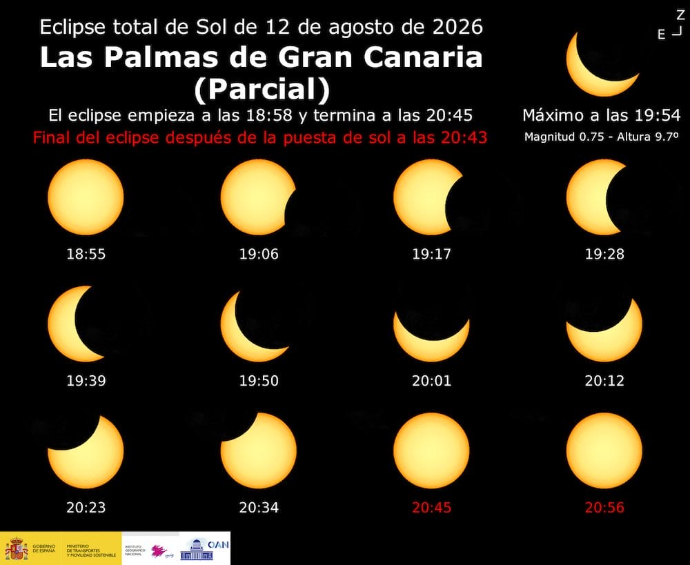 Horario eclipse solar 12 agosto Canaria