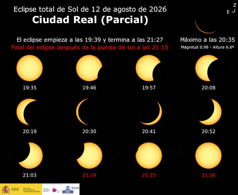 Horario eclipse solar 12 agosto Ciudad Real