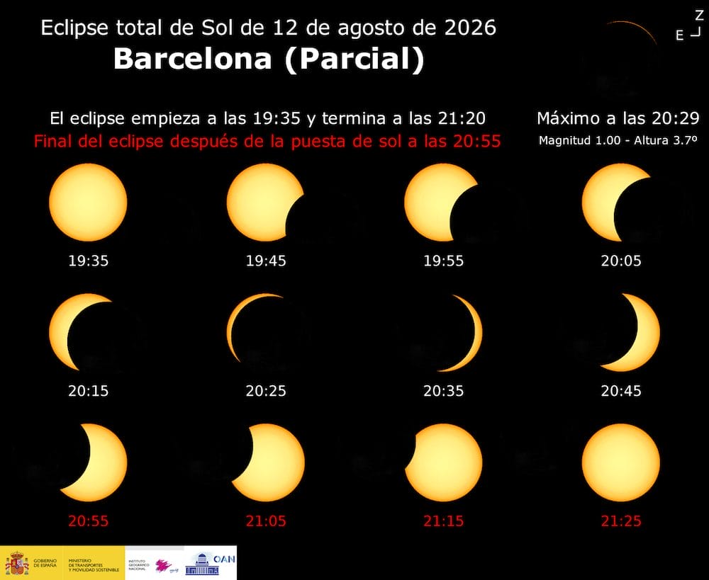 Horario eclipse solar 12 agosto Barcelona