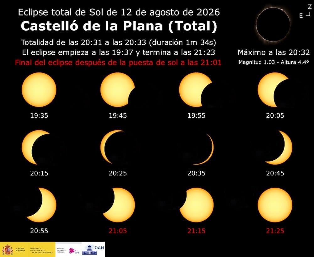 Horario eclipse solar 12 agosto Castellón