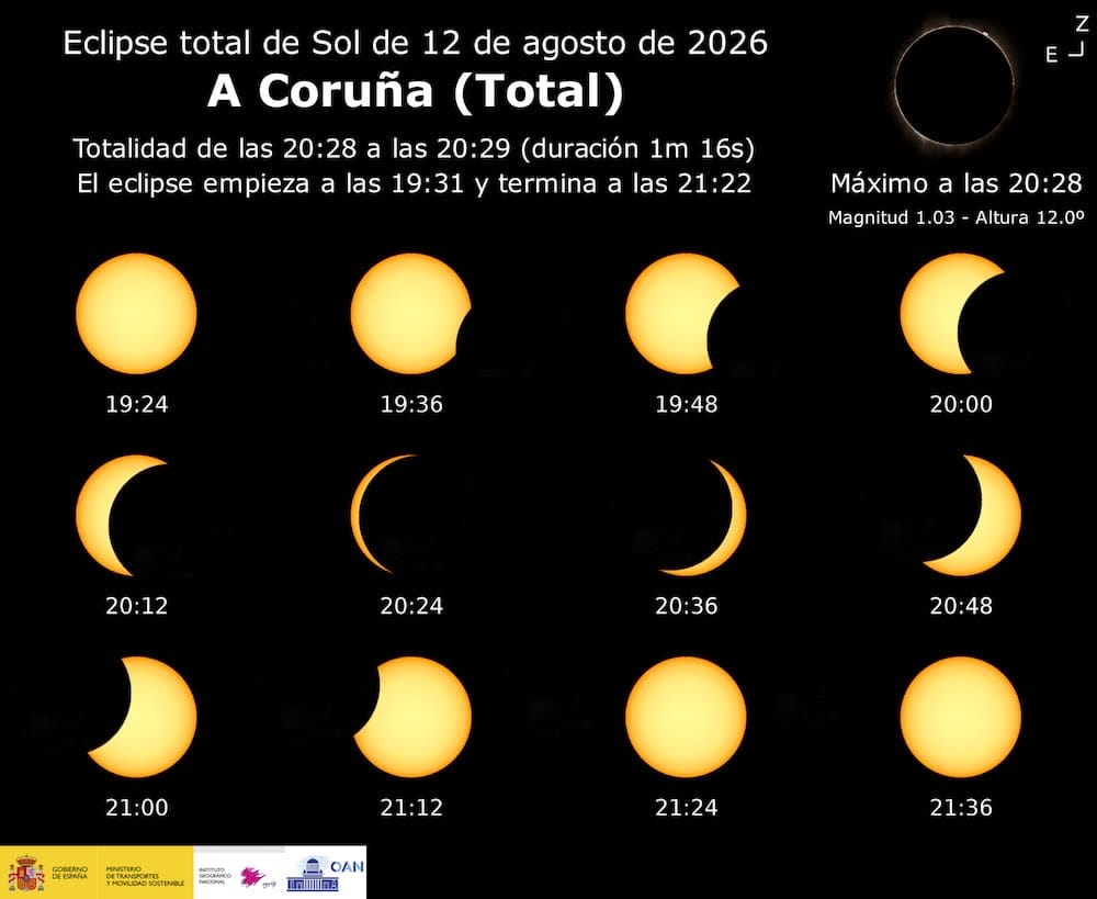 Horario eclipse solar 12 agosto A Coruña