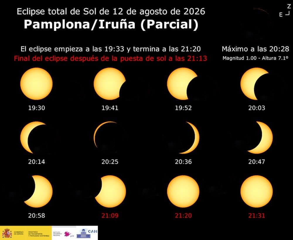 Horario eclipse solar 12 agosto Pamplona