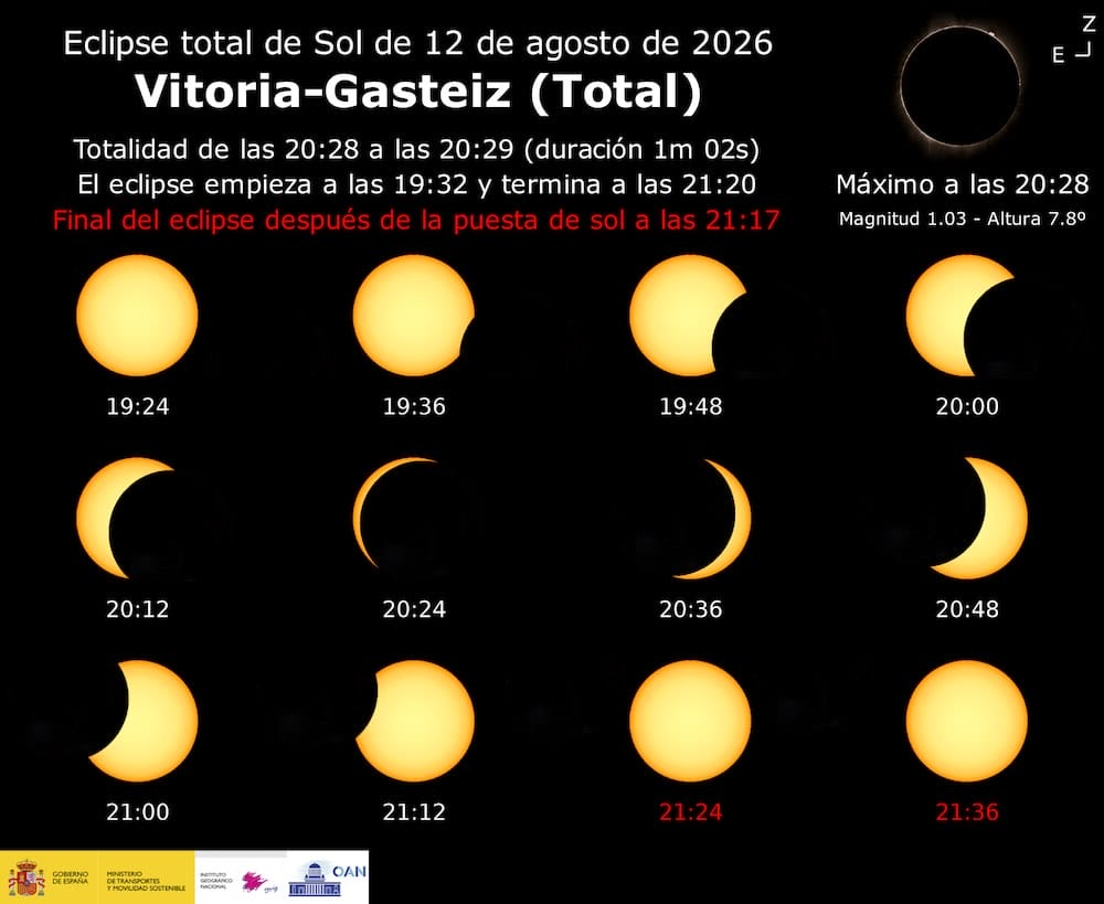 Horario eclipse solar 12 agosto Vitoria