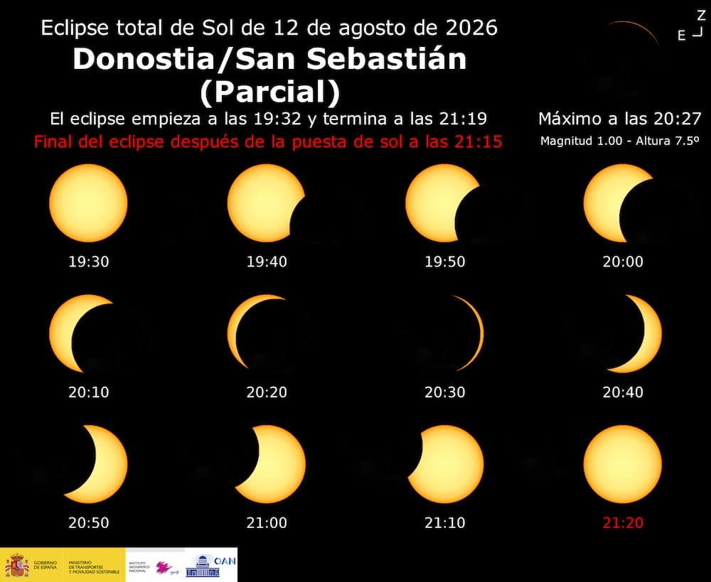 Horario eclipse solar 12 agosto Donostia