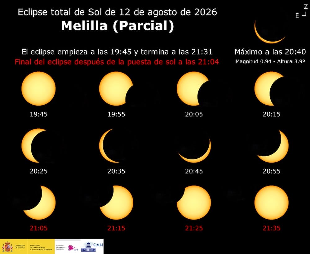 Horario eclipse solar 12 agosto Melilla