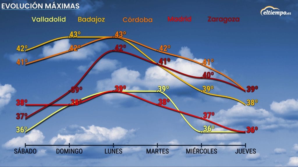 ola-de-calor