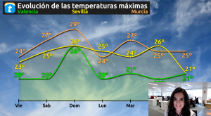 Predicción del tiempo Cullera 12 de Abril de 12222